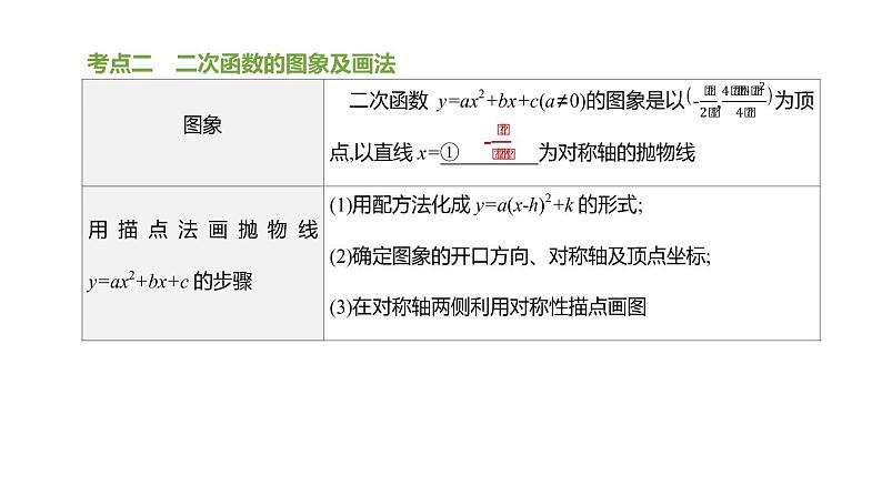 江苏2020中考一轮复习培优 第13课时　二次函数的图象与性质 练习课件03