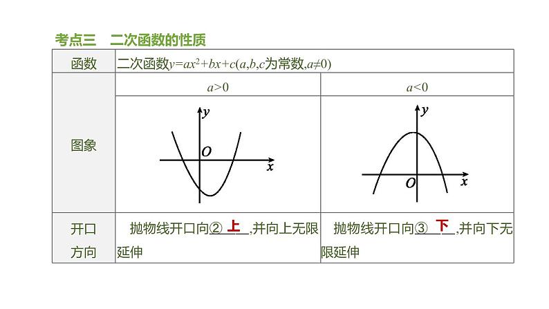 江苏2020中考一轮复习培优 第13课时　二次函数的图象与性质 练习课件04