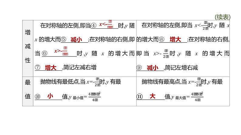 江苏2020中考一轮复习培优 第13课时　二次函数的图象与性质 练习课件05