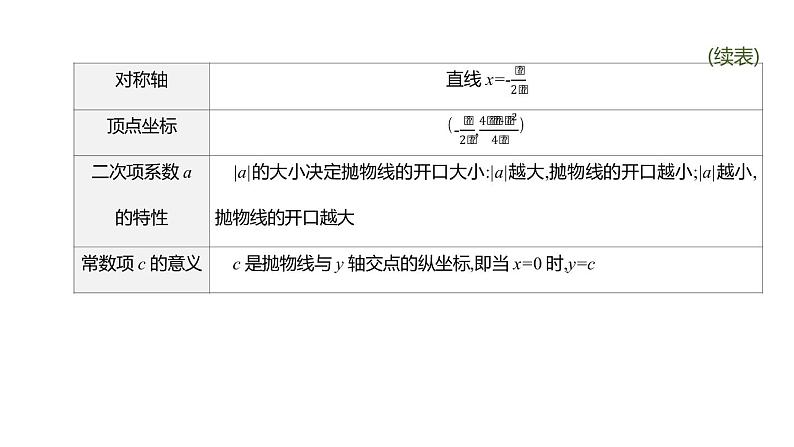 江苏2020中考一轮复习培优 第13课时　二次函数的图象与性质 练习课件06