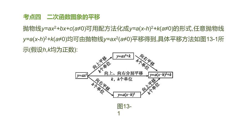 江苏2020中考一轮复习培优 第13课时　二次函数的图象与性质 练习课件07