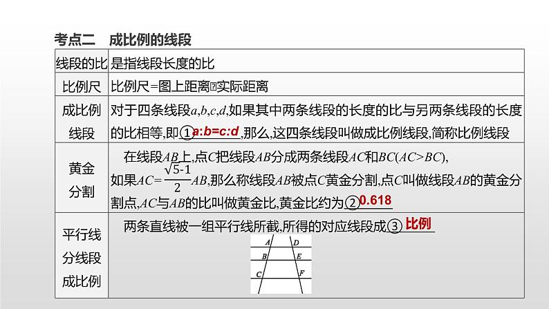 江苏2020中考一轮复习培优 第21课时　相似与位似 练习课件03