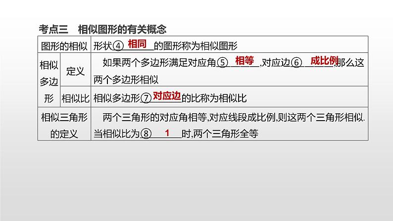 江苏2020中考一轮复习培优 第21课时　相似与位似 练习课件04