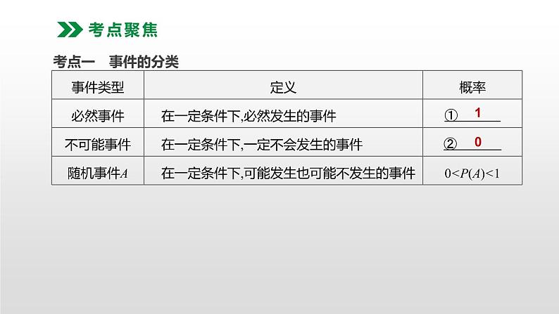 江苏2020中考一轮复习培优 第36课时　概率 练习课件02