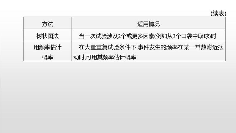 江苏2020中考一轮复习培优 第36课时　概率 练习课件05