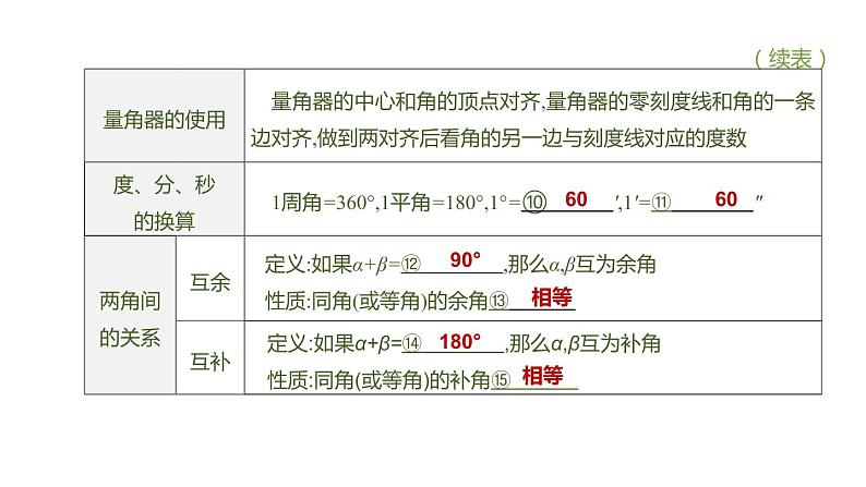 江苏2020中考一轮复习培优 第16课时　几何初步及平行线、相交线 练习课件05