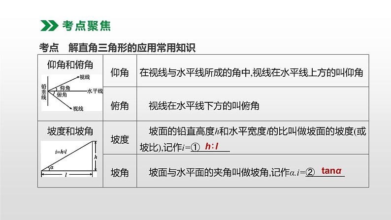 江苏2020中考一轮复习培优 第24课时　解直角三角形的应用 练习课件02