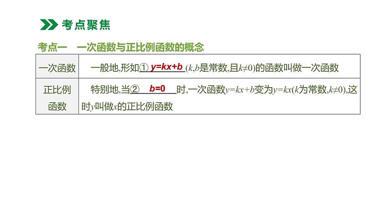 江苏2020中考一轮复习培优 第10课时　一次函数的图象与性质 练习课件02