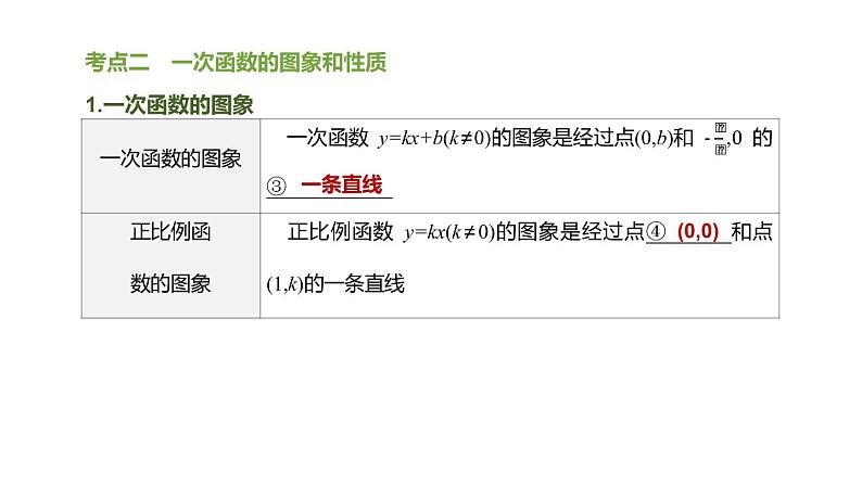 江苏2020中考一轮复习培优 第10课时　一次函数的图象与性质 练习课件03