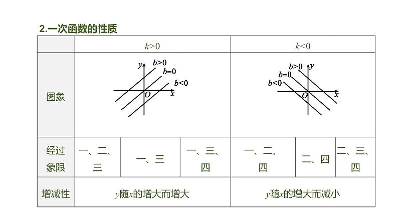 江苏2020中考一轮复习培优 第10课时　一次函数的图象与性质 练习课件05