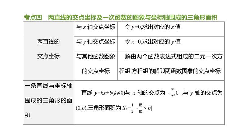 江苏2020中考一轮复习培优 第10课时　一次函数的图象与性质 练习课件07