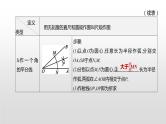 江苏2020中考一轮复习培优 第31课时　尺规作图 练习课件