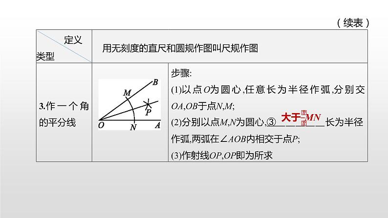 江苏2020中考一轮复习培优 第31课时　尺规作图 练习课件04