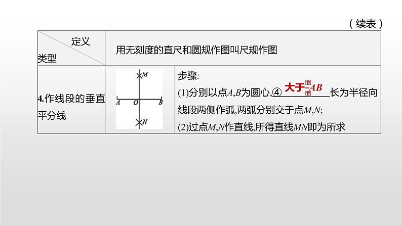 江苏2020中考一轮复习培优 第31课时　尺规作图 练习课件05