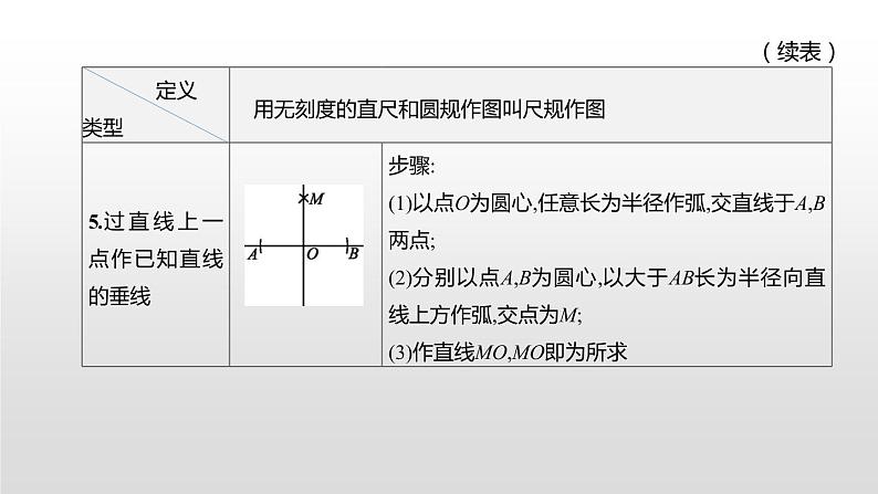 江苏2020中考一轮复习培优 第31课时　尺规作图 练习课件06