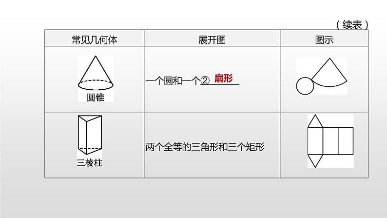 江苏2020中考一轮复习培优 第30课时　投影、展开图与视图 练习课件03