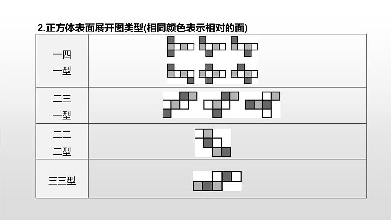 江苏2020中考一轮复习培优 第30课时　投影、展开图与视图 练习课件04