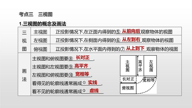 江苏2020中考一轮复习培优 第30课时　投影、展开图与视图 练习课件07