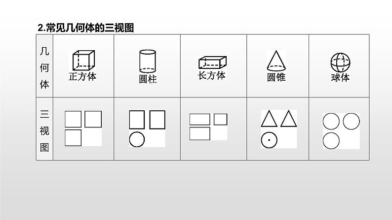 江苏2020中考一轮复习培优 第30课时　投影、展开图与视图 练习课件08