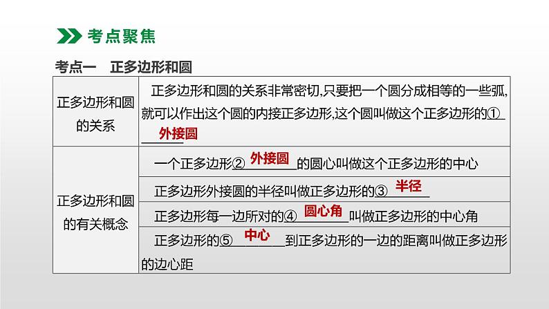 江苏2020中考一轮复习培优 第29课时　与圆有关的计算 练习课件02