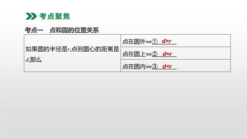 江苏2020中考一轮复习培优 第28课时　与圆有关的位置关系 练习课件02