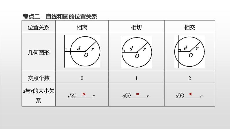 江苏2020中考一轮复习培优 第28课时　与圆有关的位置关系 练习课件03