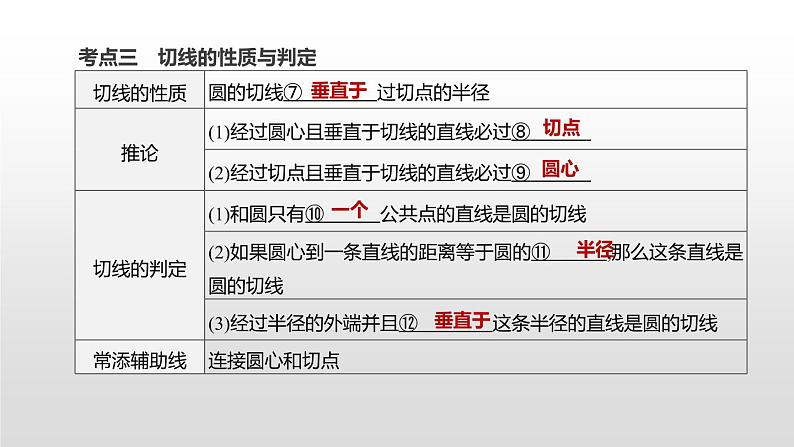 江苏2020中考一轮复习培优 第28课时　与圆有关的位置关系 练习课件04