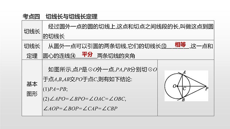 江苏2020中考一轮复习培优 第28课时　与圆有关的位置关系 练习课件06