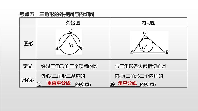 江苏2020中考一轮复习培优 第28课时　与圆有关的位置关系 练习课件07