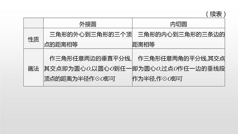 江苏2020中考一轮复习培优 第28课时　与圆有关的位置关系 练习课件08