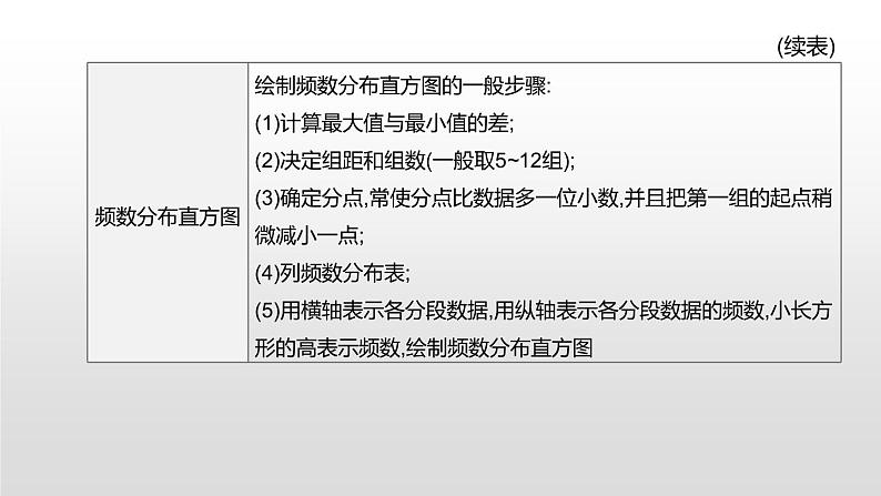 第34课时　数据的收集与整理     第7页