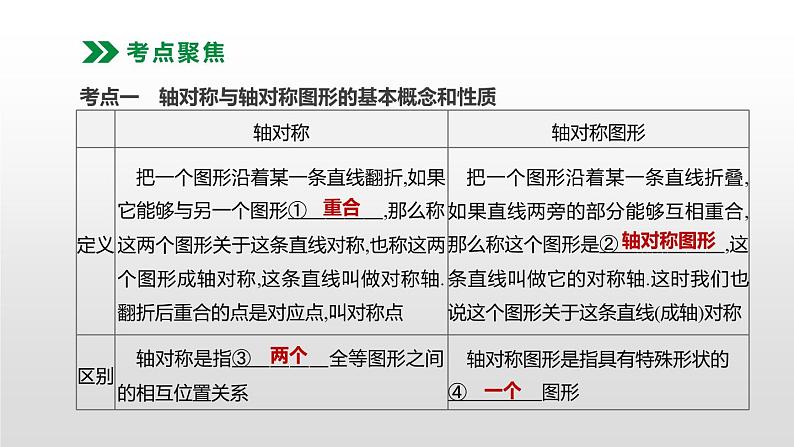 江苏2020中考一轮复习培优 第32课时　轴对称 练习课件02