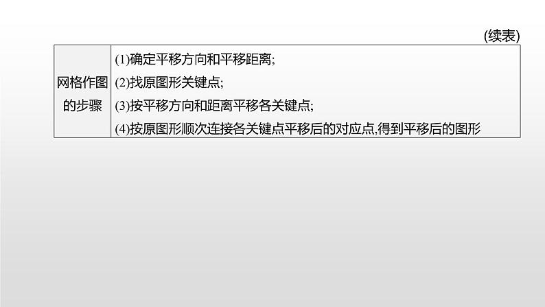 江苏2020中考一轮复习培优 第33课时　平移与旋转 练习课件03