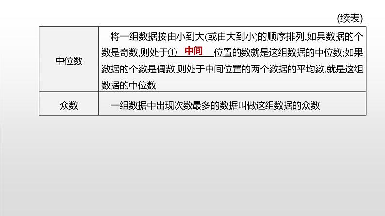 江苏2020中考一轮复习培优 第35课时　数据的分析 练习课件03