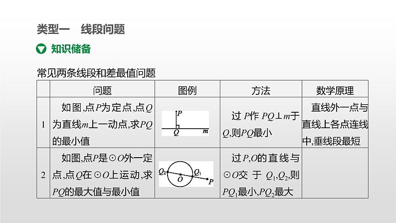 江苏2020中考一轮复习培优 题型突破04 二次函数与几何综合问题03