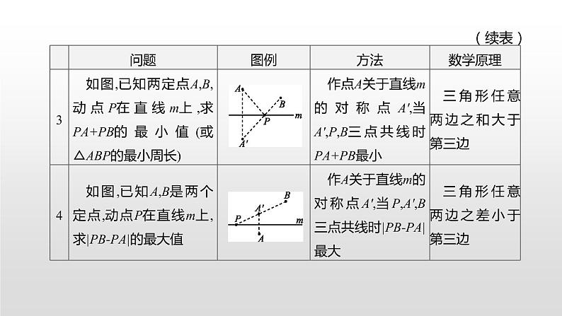 江苏2020中考一轮复习培优 题型突破04 二次函数与几何综合问题04