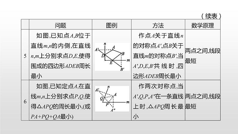 江苏2020中考一轮复习培优 题型突破04 二次函数与几何综合问题05