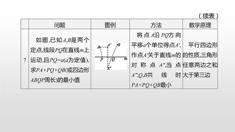 江苏2020中考一轮复习培优 题型突破04 二次函数与几何综合问题06