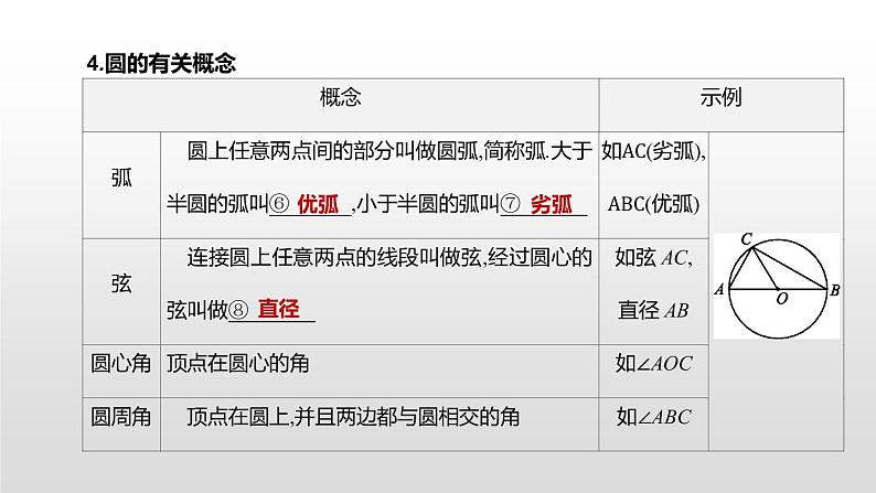 江苏2020中考一轮复习培优 第27课时　圆的基本概念和性质 练习课件03