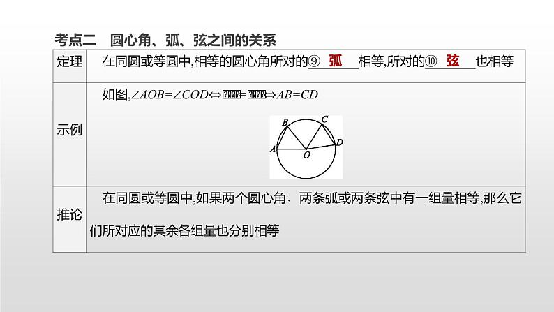 江苏2020中考一轮复习培优 第27课时　圆的基本概念和性质 练习课件04