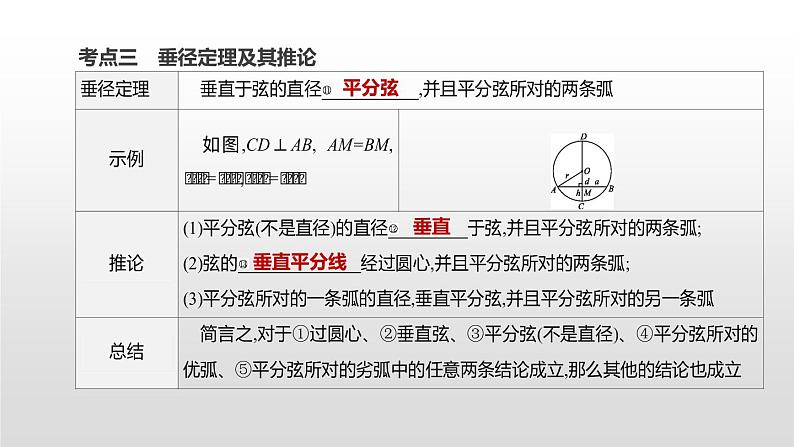 江苏2020中考一轮复习培优 第27课时　圆的基本概念和性质 练习课件05