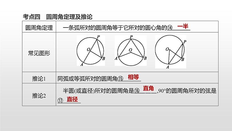 江苏2020中考一轮复习培优 第27课时　圆的基本概念和性质 练习课件06