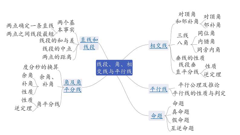 广东2020中考数学一轮抢分 1.第一节  线、角、相交线与平行线 课件06