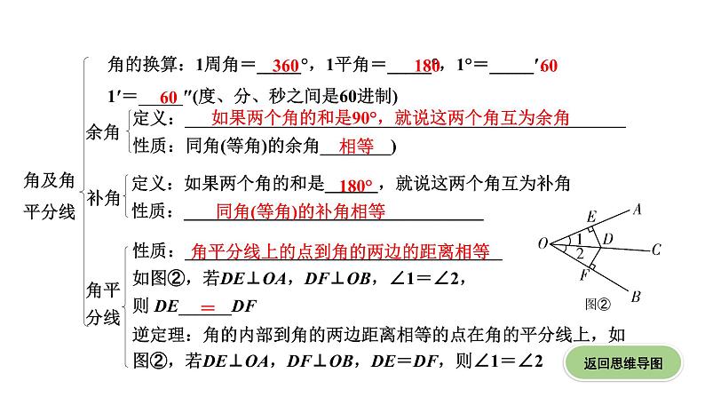 广东2020中考数学一轮抢分 1.第一节  线、角、相交线与平行线 课件08