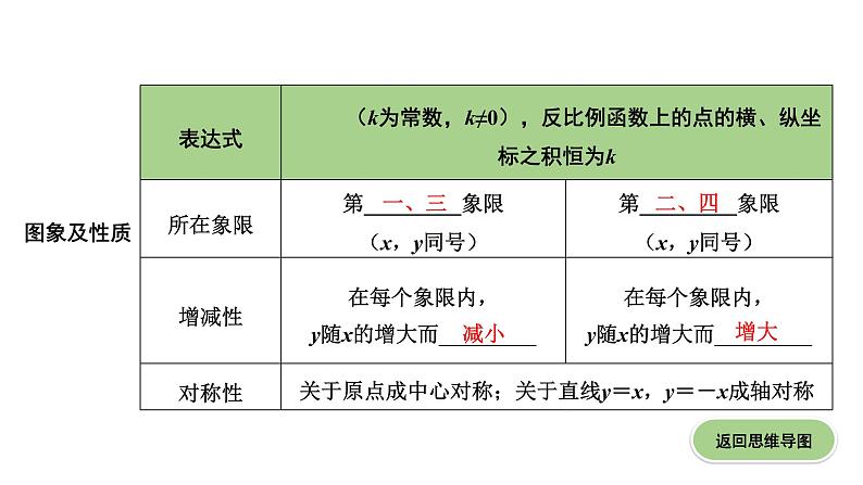 广东2020中考数学一轮抢分 3.第三节  反比例函数 课件07