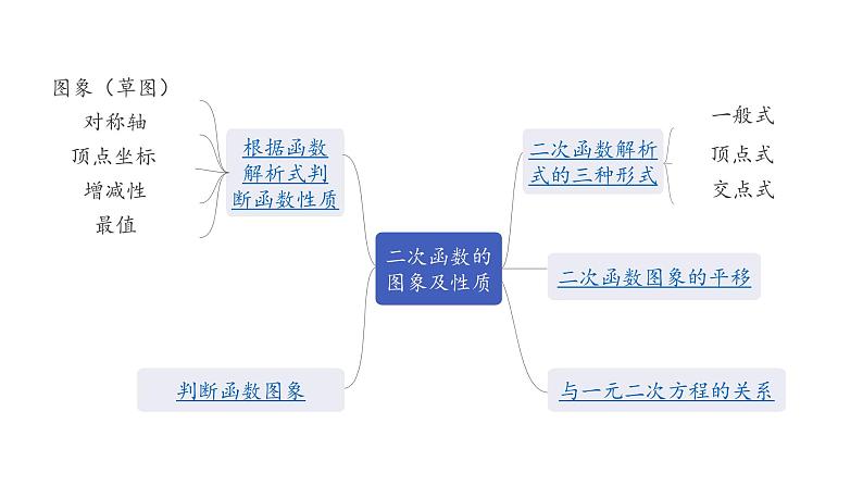 广东2020中考数学一轮抢分 4.第四节  二次函数的图像及性质 课件05