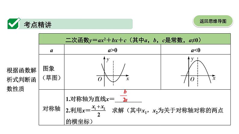 广东2020中考数学一轮抢分 4.第四节  二次函数的图像及性质 课件06