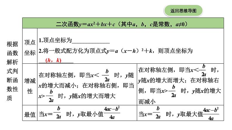 广东2020中考数学一轮抢分 4.第四节  二次函数的图像及性质 课件07