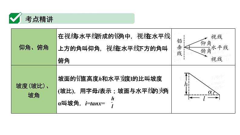 广东2020中考数学一轮抢分 5.第五节  解直角三角形的实际应用 课件04