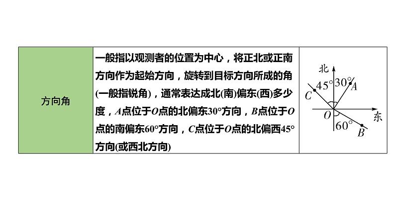 广东2020中考数学一轮抢分 5.第五节  解直角三角形的实际应用 课件05